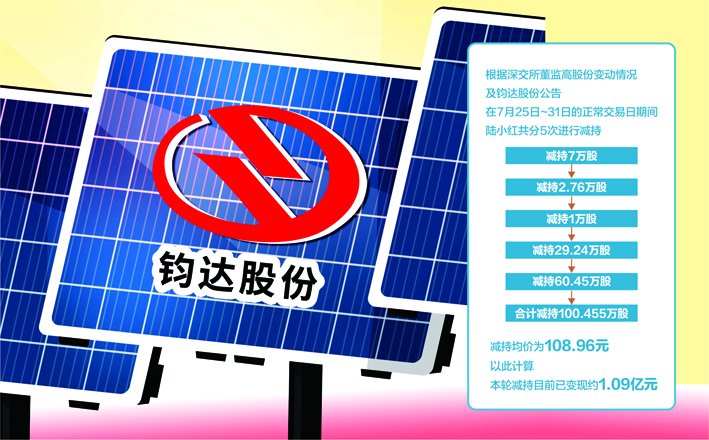 数据来源:记者整理视觉中国图杨靖制图