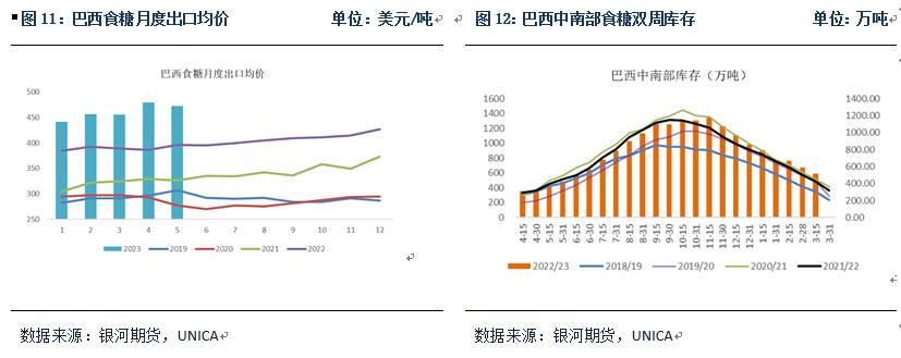 甜菜糖或成为郑糖近月合约价格锚定的标准,第5张