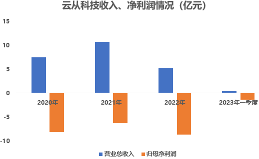 数据来源:Choice、《理财周刊-财事汇》整理