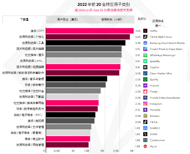 图源：data.ai