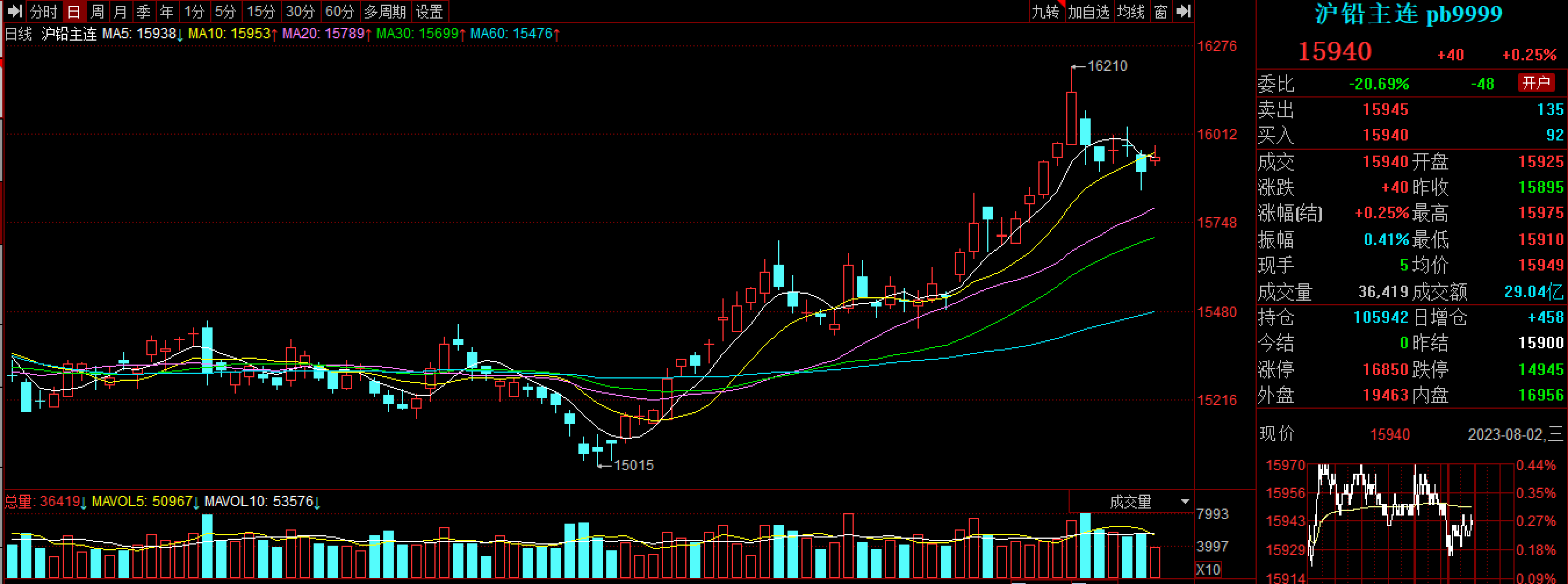 LK-99 超导验证情况速览，原材料端的铅与铅大宗，近期怎么看？