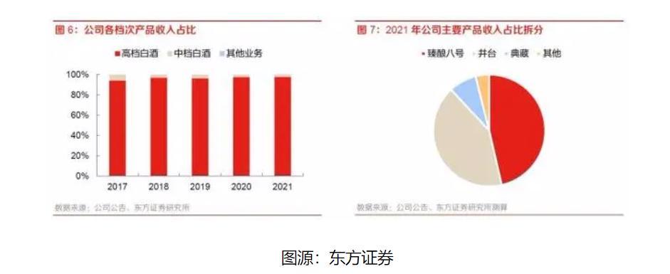 水井坊中报净利润同比下滑45.15%，总市值358.5亿在竞品中排名13