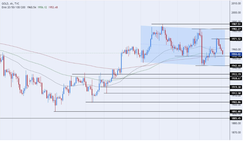 现货金价短期承压，美联储继续收紧货币政策预期仍在
