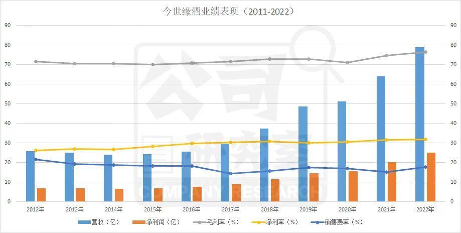 水井坊中报净利润同比下滑45.15%，总市值358.5亿在竞品中排名13