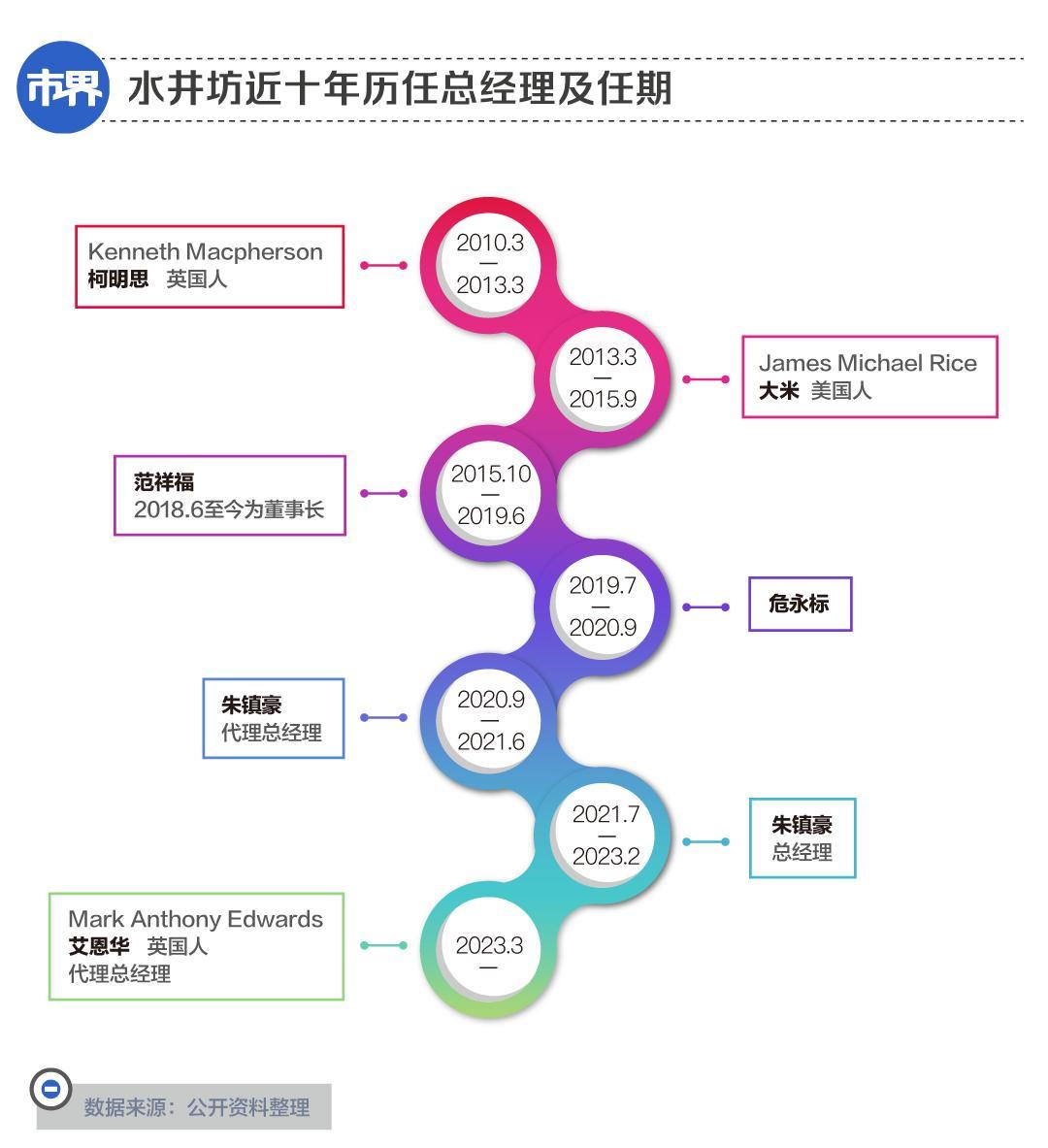 水井坊中报净利润同比下滑45.15%，总市值358.5亿在竞品中排名13
