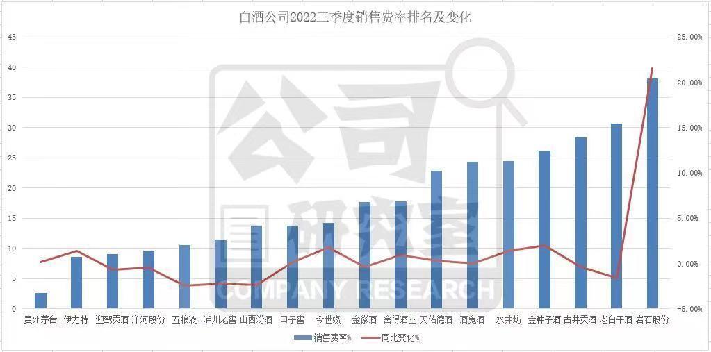水井坊中报净利润同比下滑45.15%，总市值358.5亿在竞品中排名13
