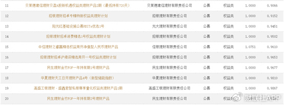 ∆截图来源:中国理财网(截至7月31日)
