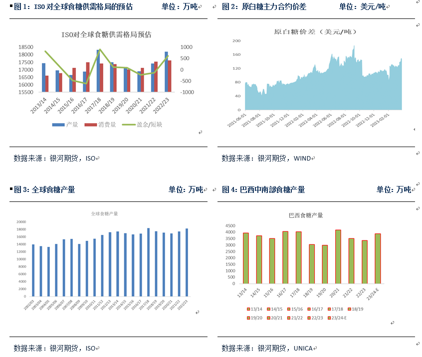 甜菜糖或成为郑糖近月合约价格锚定的标准,第2张