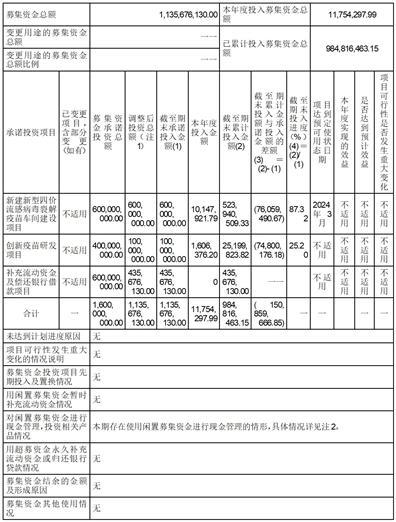 江苏金迪克生物技术股份有限公司2023半年度报告摘要