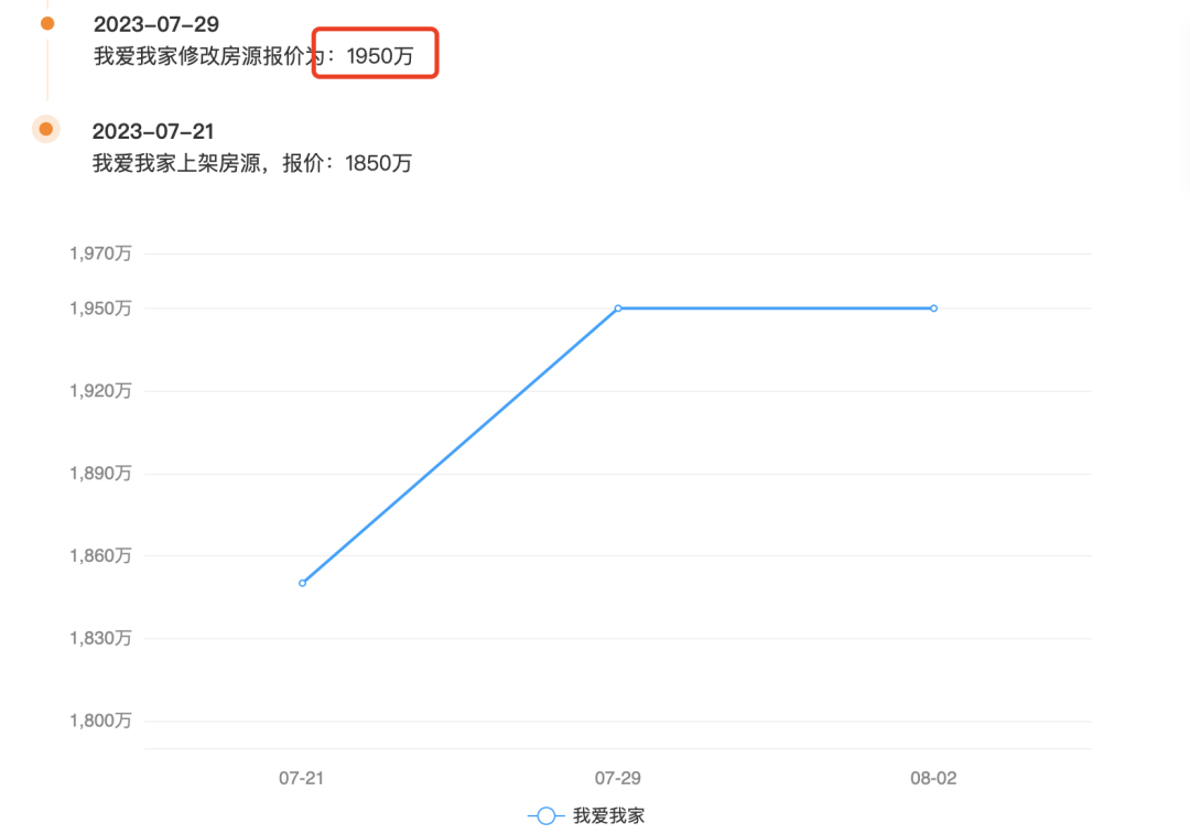 图片来源:诸葛找房
