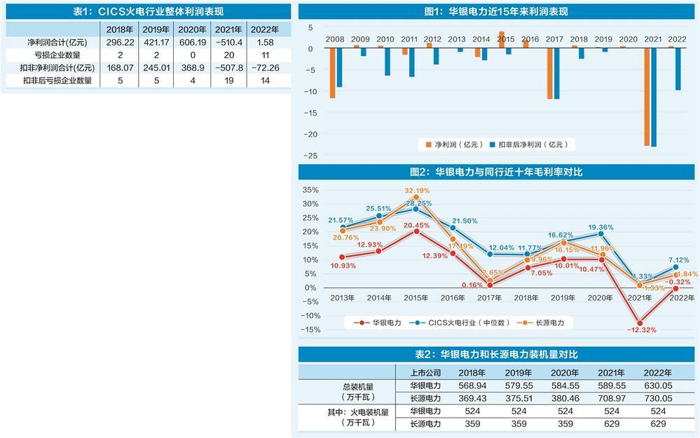 行业基本面显著改善 华银电力何以持续亏损？