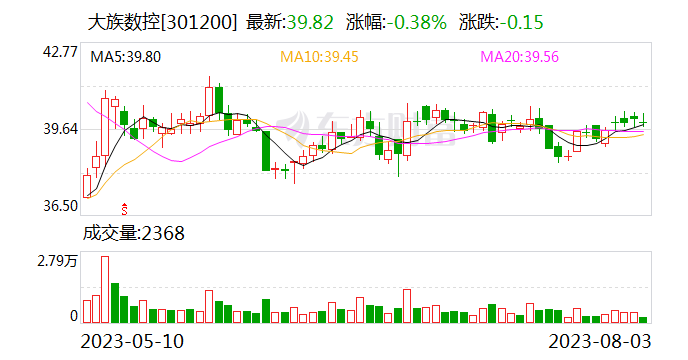 大族数控：目前未涉及光刻机产品研发