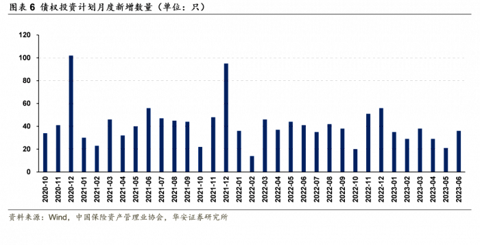低利率环境下险企另类投资承压，上半年三类业务数量和规模同比双降