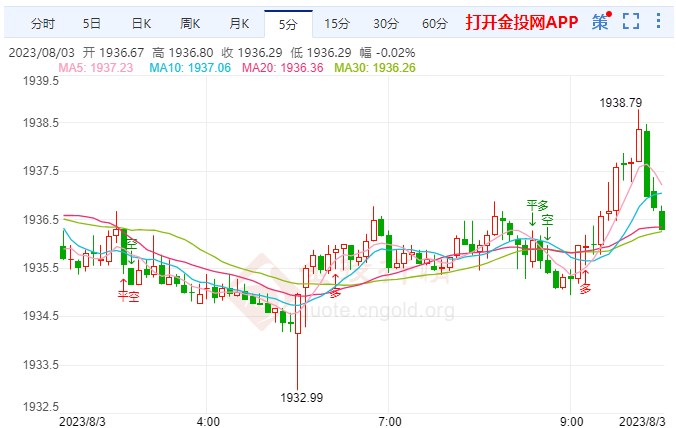 非农数据风暴来袭 黄金空头占据优势