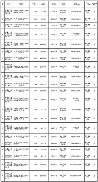 深圳市英维克科技股份有限公司关于使用部分暂时闲置的募集资金进行现金管理的进展公告