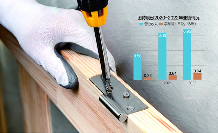 数据来源:记者整理视觉中国图杨靖制图