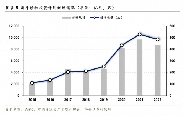 低利率环境下险企另类投资承压，上半年三类业务数量和规模同比双降