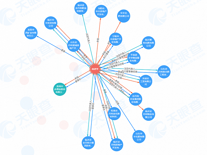白酒企业野心勃勃，成龙、梅西们已经不够用了？