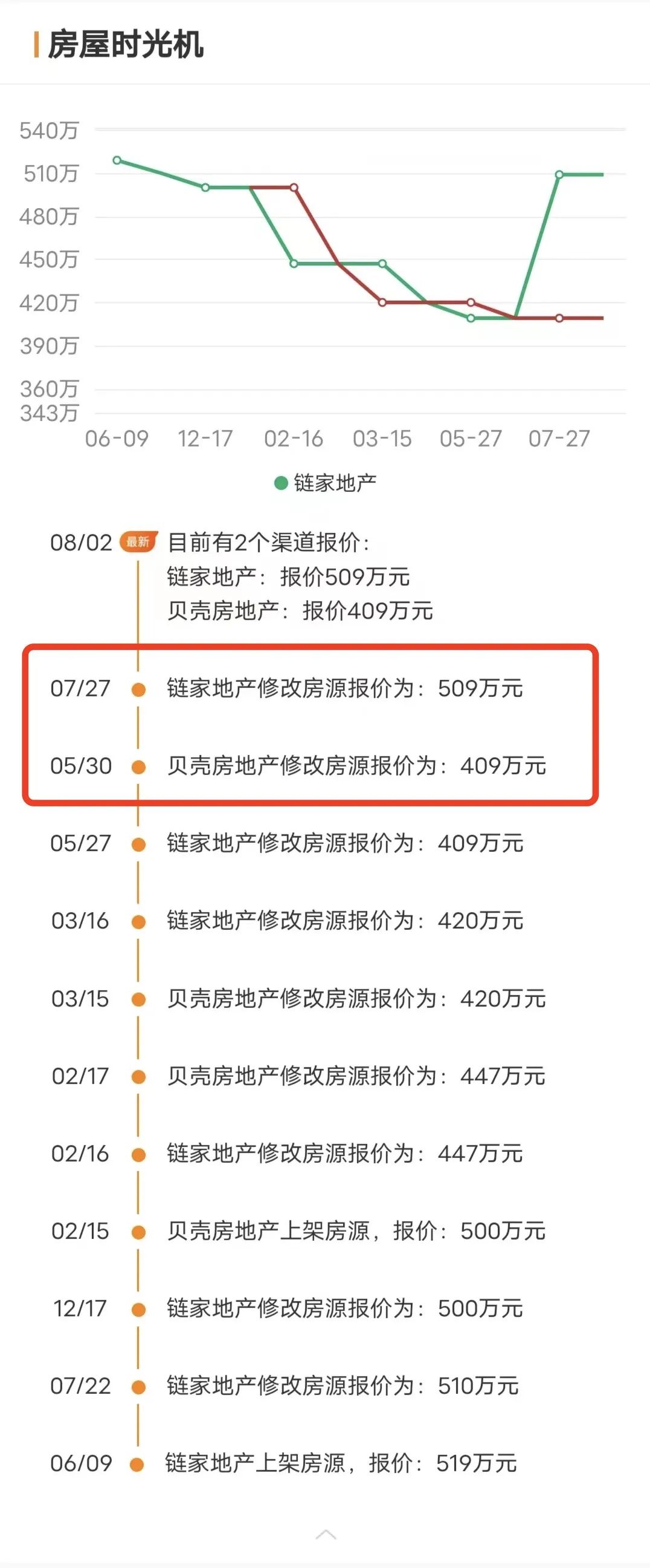 来源:诸葛找房