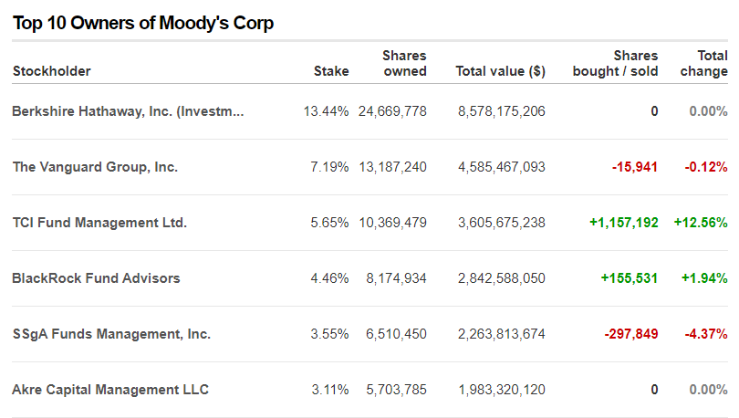 巴菲特豪迈回应美国信用评级下降:这两周都买了100亿美国国债