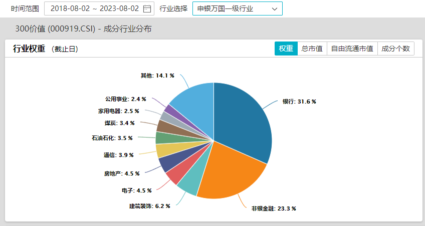 图片来源:Wind