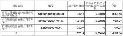 江苏金迪克生物技术股份有限公司2023半年度报告摘要