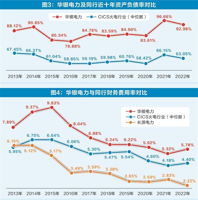 行业基本面显著改善 华银电力何以持续亏损？