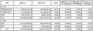 深圳市禾望电气股份有限公司2023半年度报告摘要
