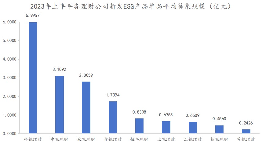 (数据来源:南财理财通)