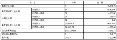 深圳市禾望电气股份有限公司2023半年度报告摘要