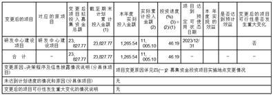 深圳市禾望电气股份有限公司2023半年度报告摘要