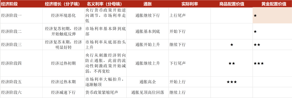 黄金定价:老框架和新变量