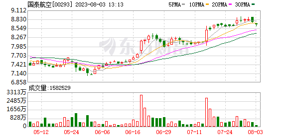 国泰航空据悉接近达成18架空客A321neo租赁协议