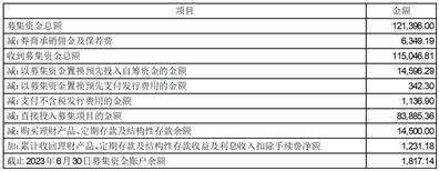 江苏金迪克生物技术股份有限公司2023半年度报告摘要