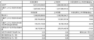 深圳市禾望电气股份有限公司2023半年度报告摘要