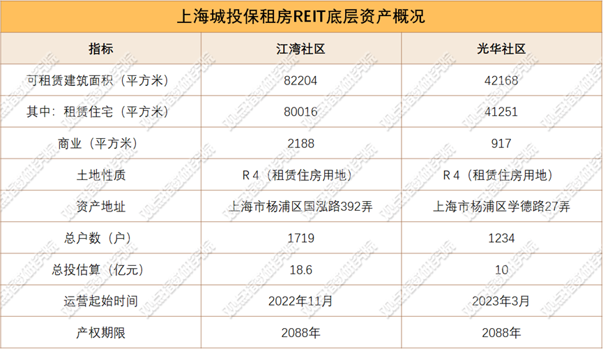 来源:企业公告,观点指数整理