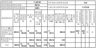 重庆再升科技股份有限公司2023半年度报告摘要