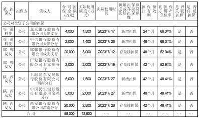 天津友发钢管集团股份有限公司关于子公司以自有资产抵/质押担保的进展公告