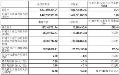 江苏金迪克生物技术股份有限公司2023半年度报告摘要