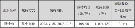 据钧达股份2022年年度报告,陆小红为公司董事长,实际控制人之一。