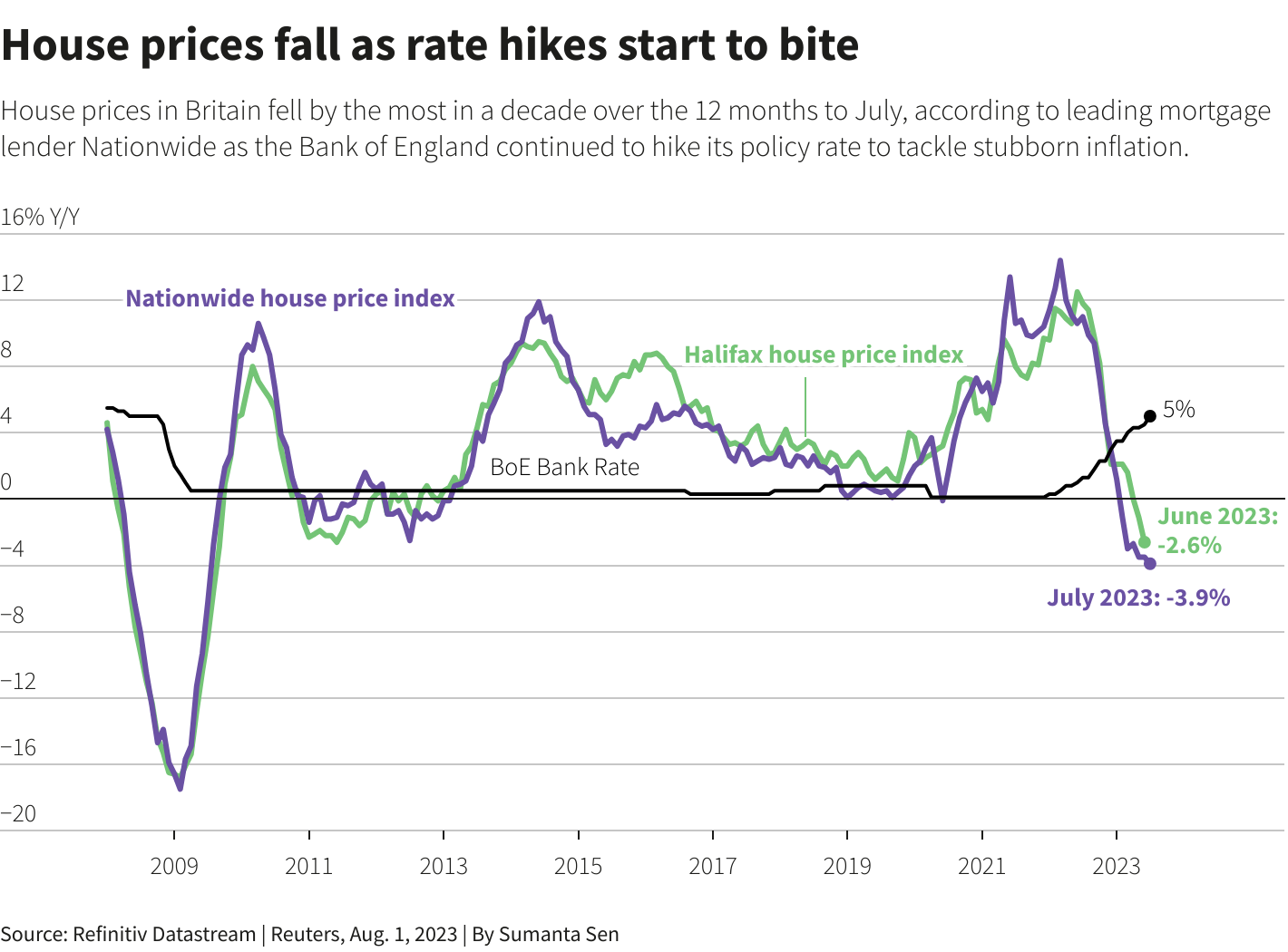 英国央行料连续第14次加息，但幅度尚无定论！