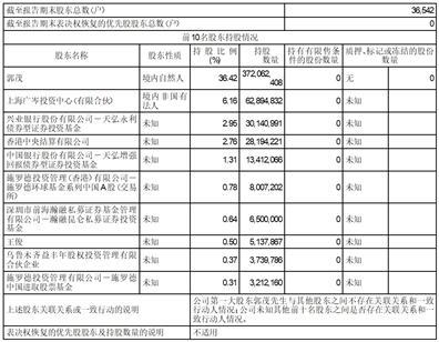 重庆再升科技股份有限公司2023半年度报告摘要