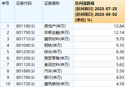 图片来源:Wind