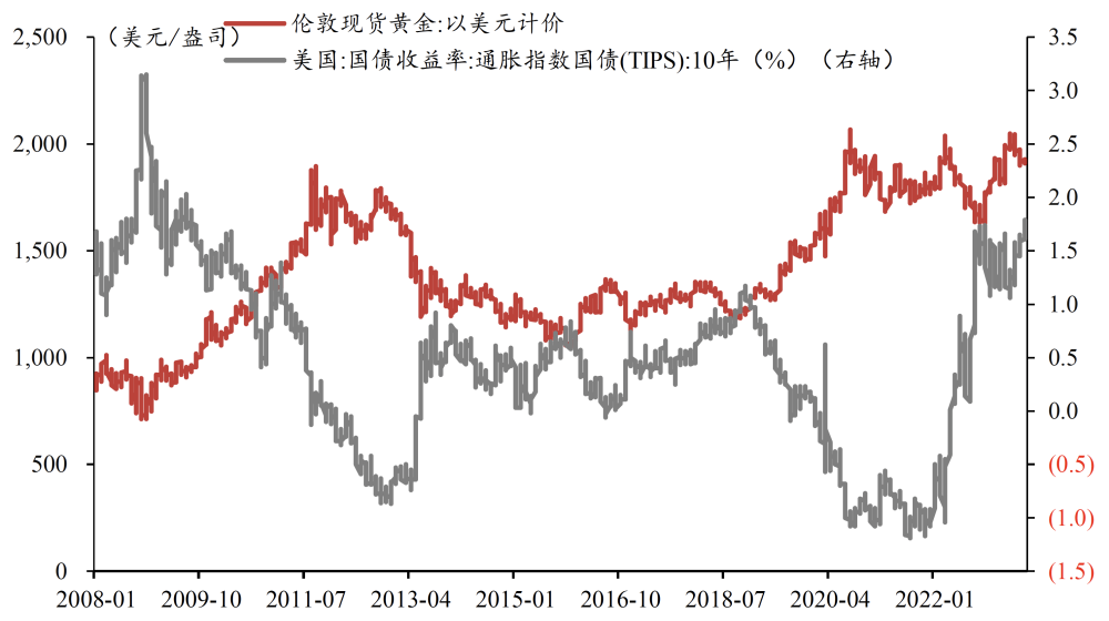 黄金定价:老框架和新变量