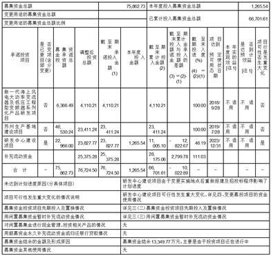 深圳市禾望电气股份有限公司2023半年度报告摘要