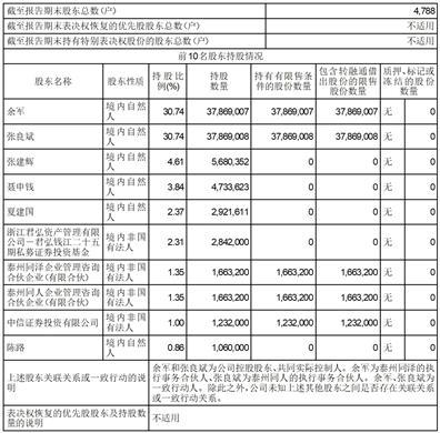 江苏金迪克生物技术股份有限公司2023半年度报告摘要