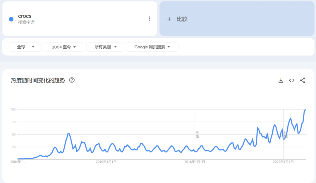 “丑鞋”Crocs,下一个Lululemon?