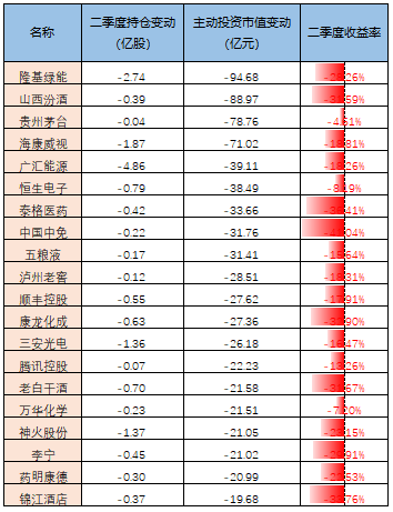 来源:济安金信基金评价中心