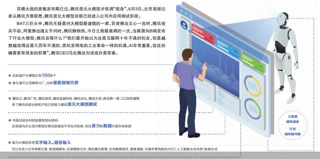 腾讯大模型姗姗来迟