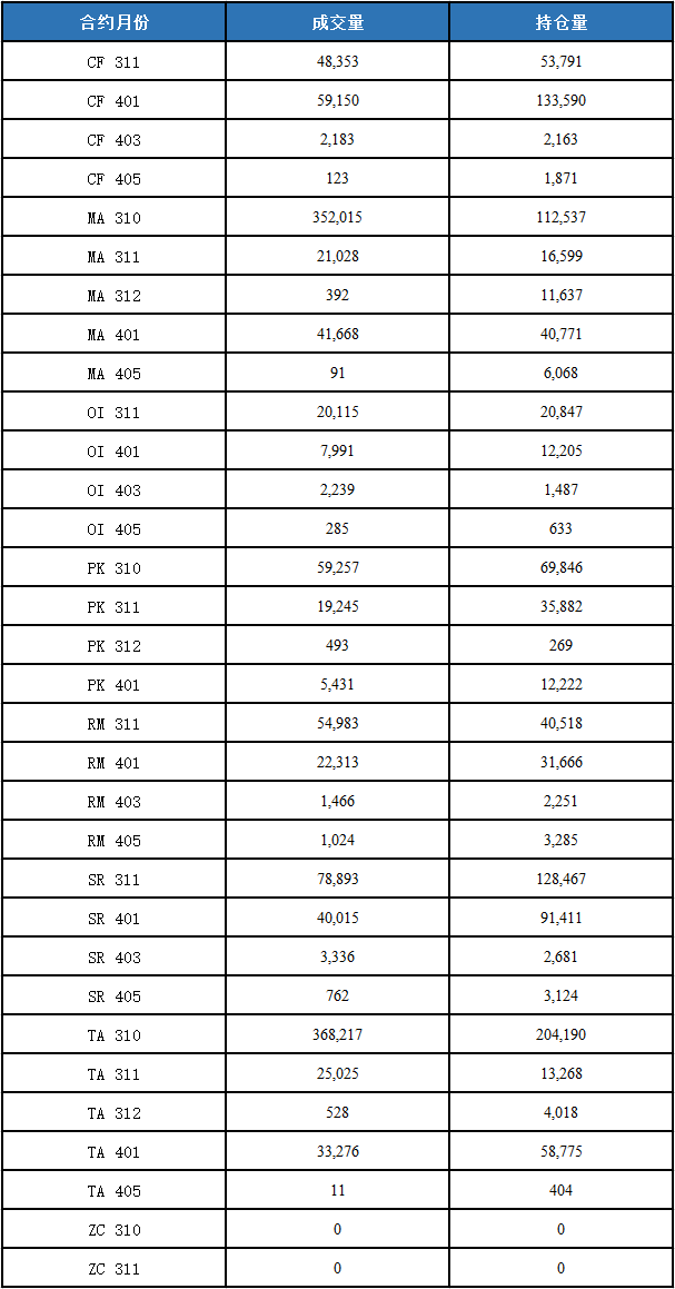 【今日数据】,第2张